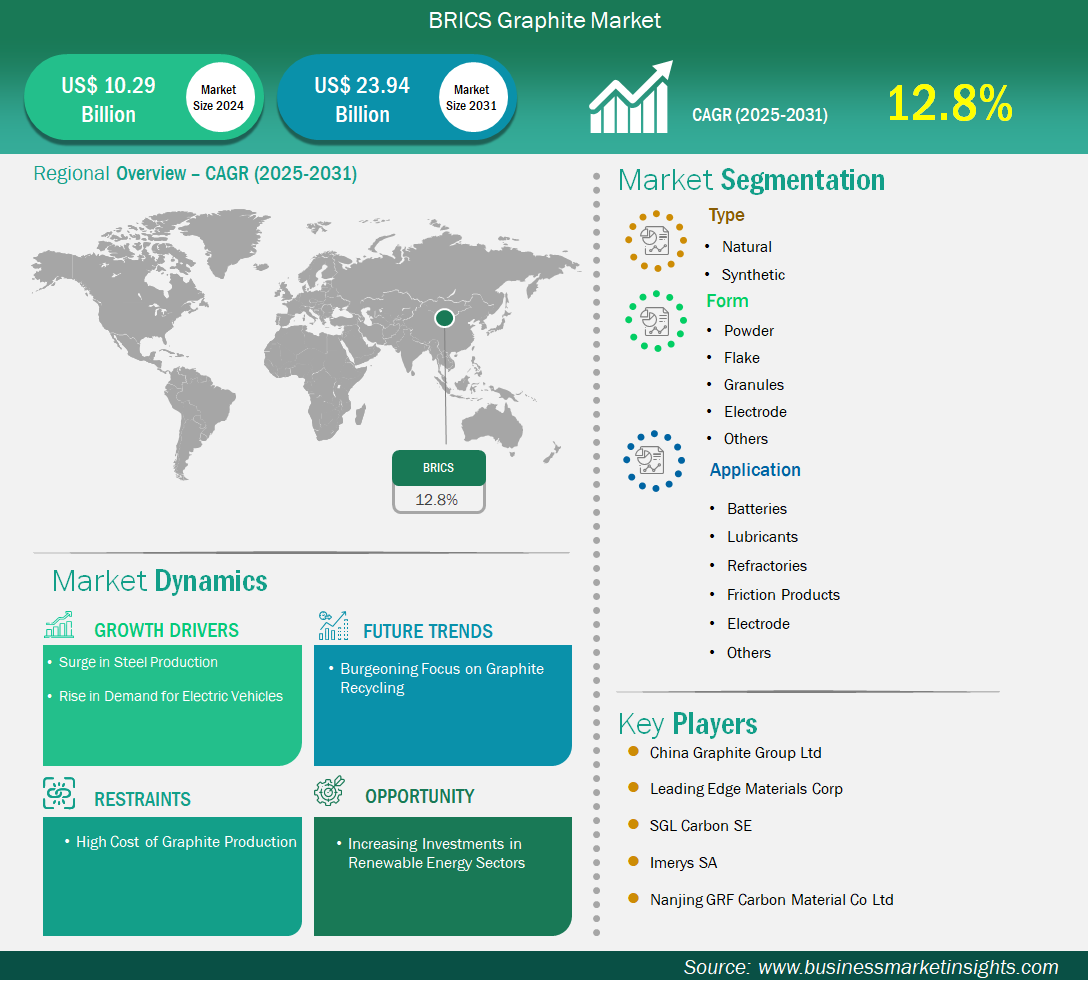 global-market-strategic-framework