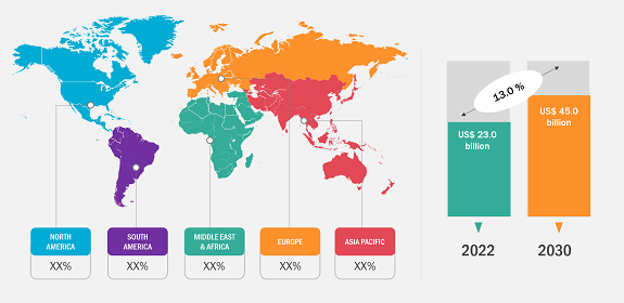 Cell Culture Market 
