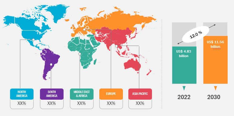 Companion Diagnostics Market