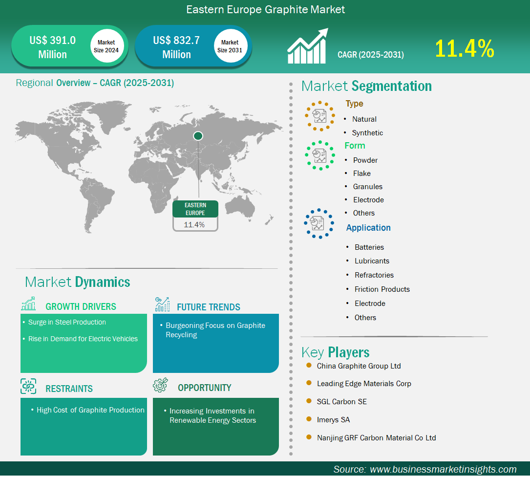 global-market-strategic-framework