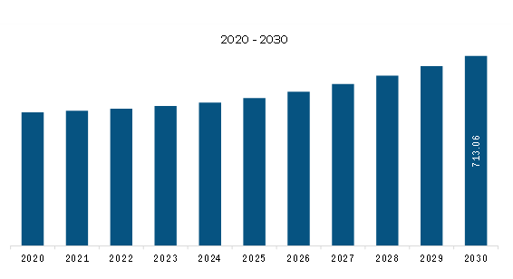  Europe AC Electronically Commutated (EC) Centrifugal Fans Market Revenue and Forecast to 2030 (US$ Million)