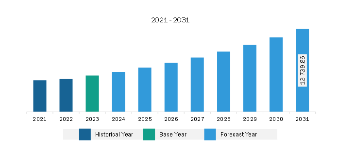 Europe Aesthetic Medical Devices Market Revenue and Forecast to 2028 (US$ Million) 