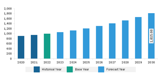 Europe Authentication and Brand Protection Market Revenue and Forecast to 2030 (US$ Million)