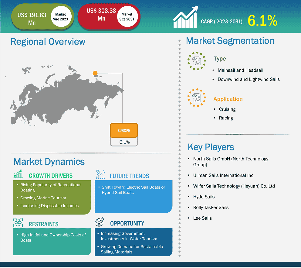 global-market-strategic-framework