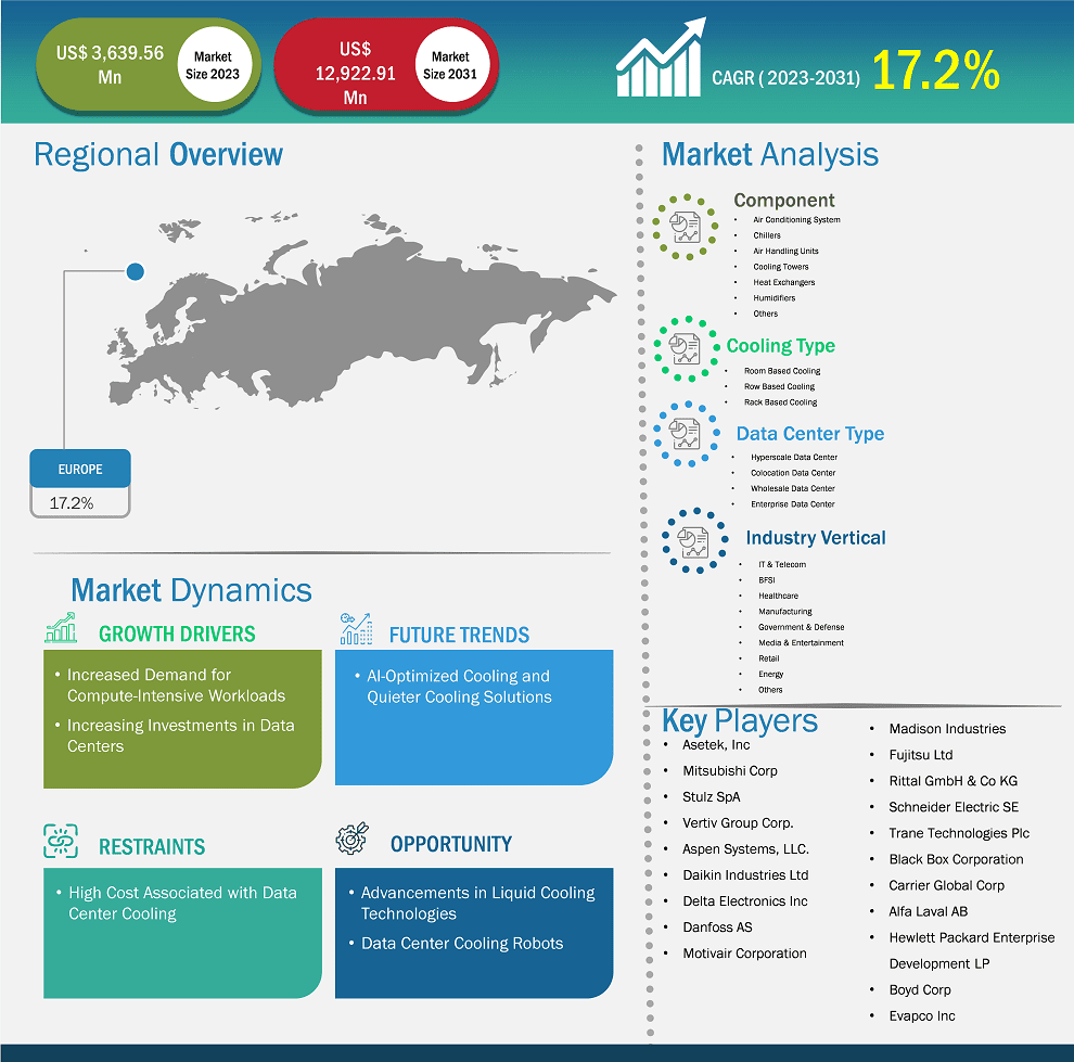 global-market-strategic-framework