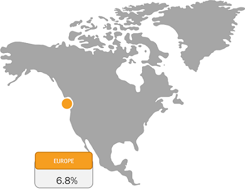 Europe Defatted Wheat Germ Market Growth