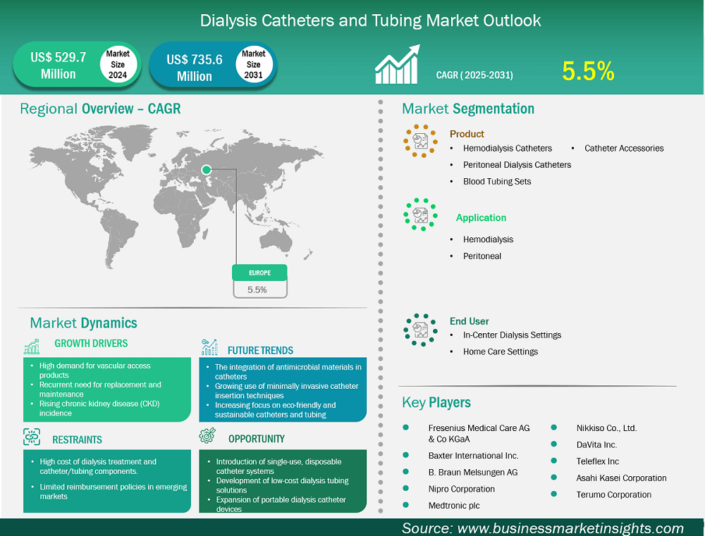 global-market-strategic-framework