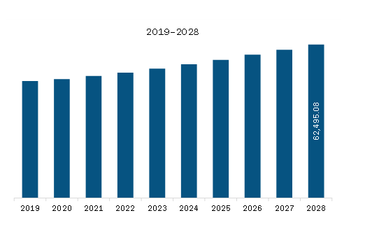  Europe Epirubicin Market Revenue and Forecast to 2028 (US$ Thousand)    