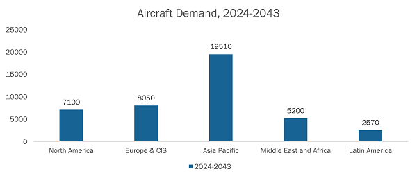 europe-flight-planning-software-market-img2