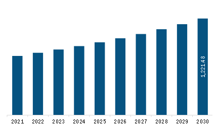 Europe Frozen Waffle Market Revenue and Forecast to 2030 (US$ Million)