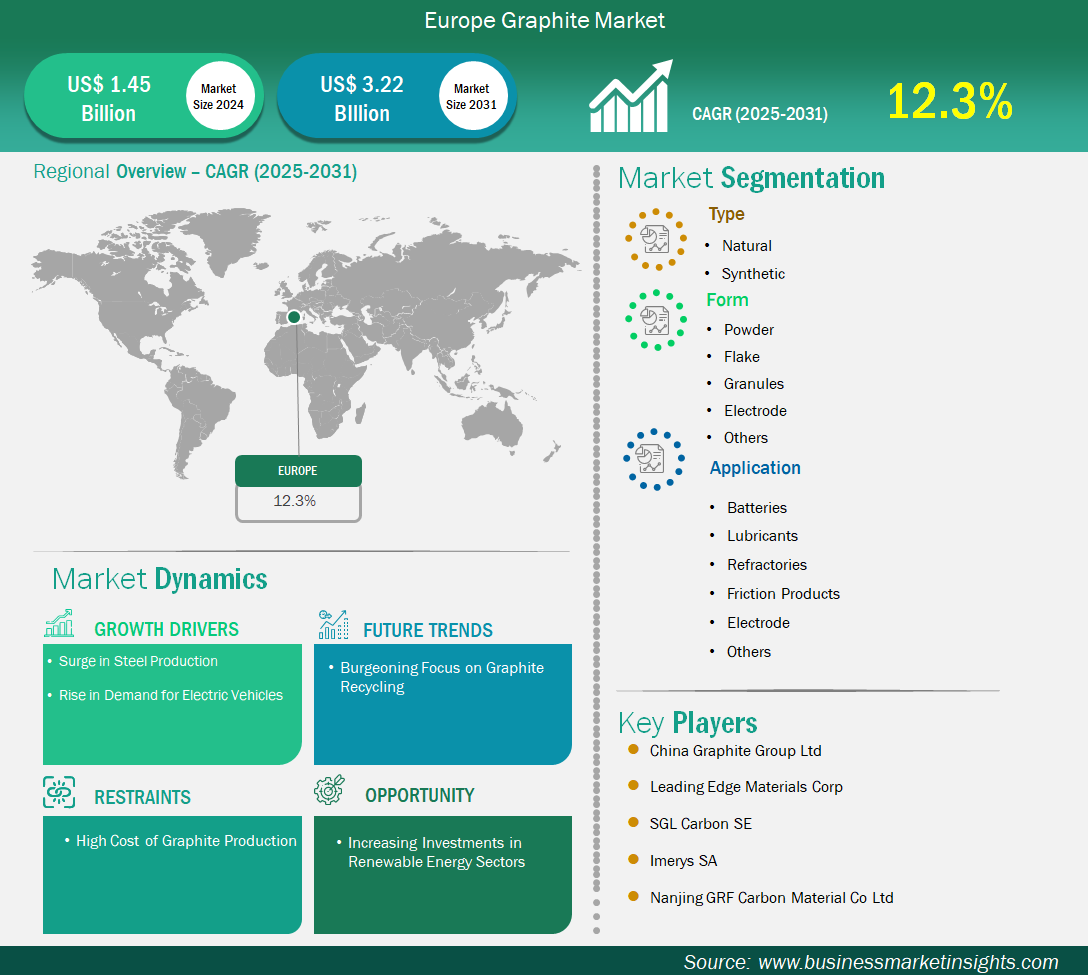 global-market-strategic-framework
