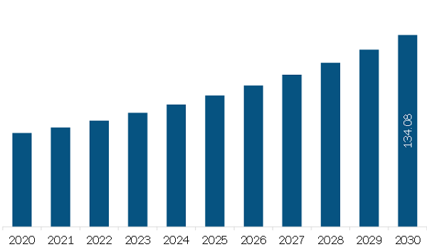 Europe Greens Powder Market Revenue and Forecast to 2030 (US$ Million)