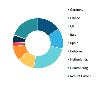 Europe Holter ECG Market