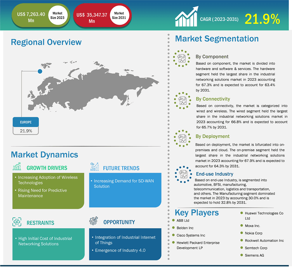 global-market-strategic-framework