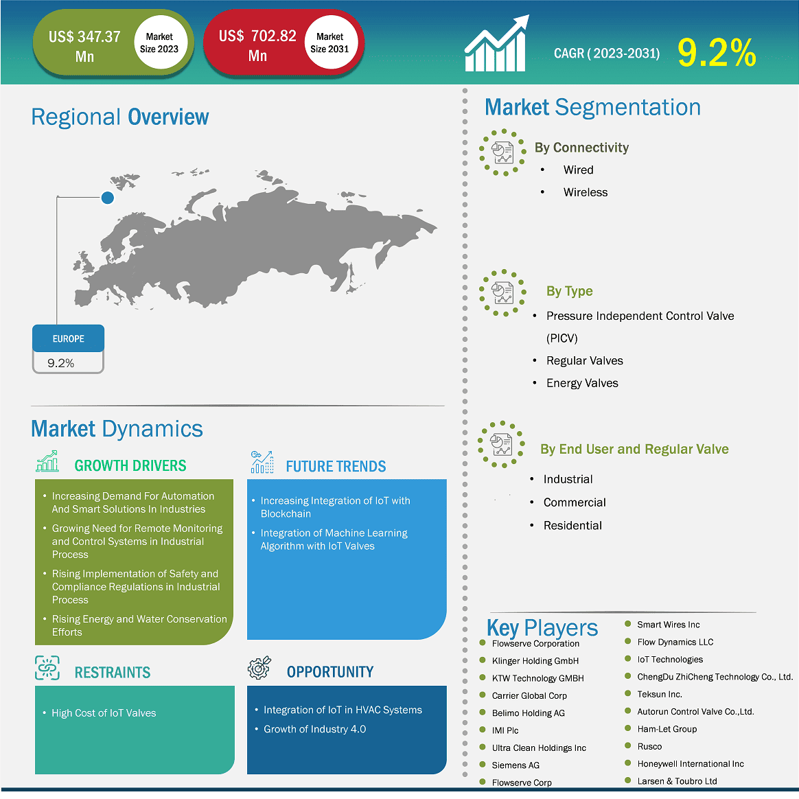 global-market-strategic-framework