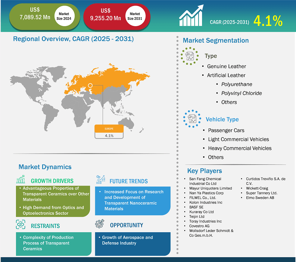 global-market-strategic-framework