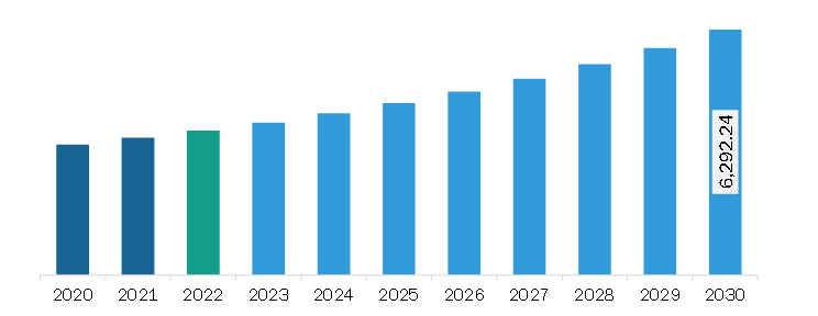 Europe Metal Scavenging Agents Market Revenue and Forecast to 2030 (US$ Million)