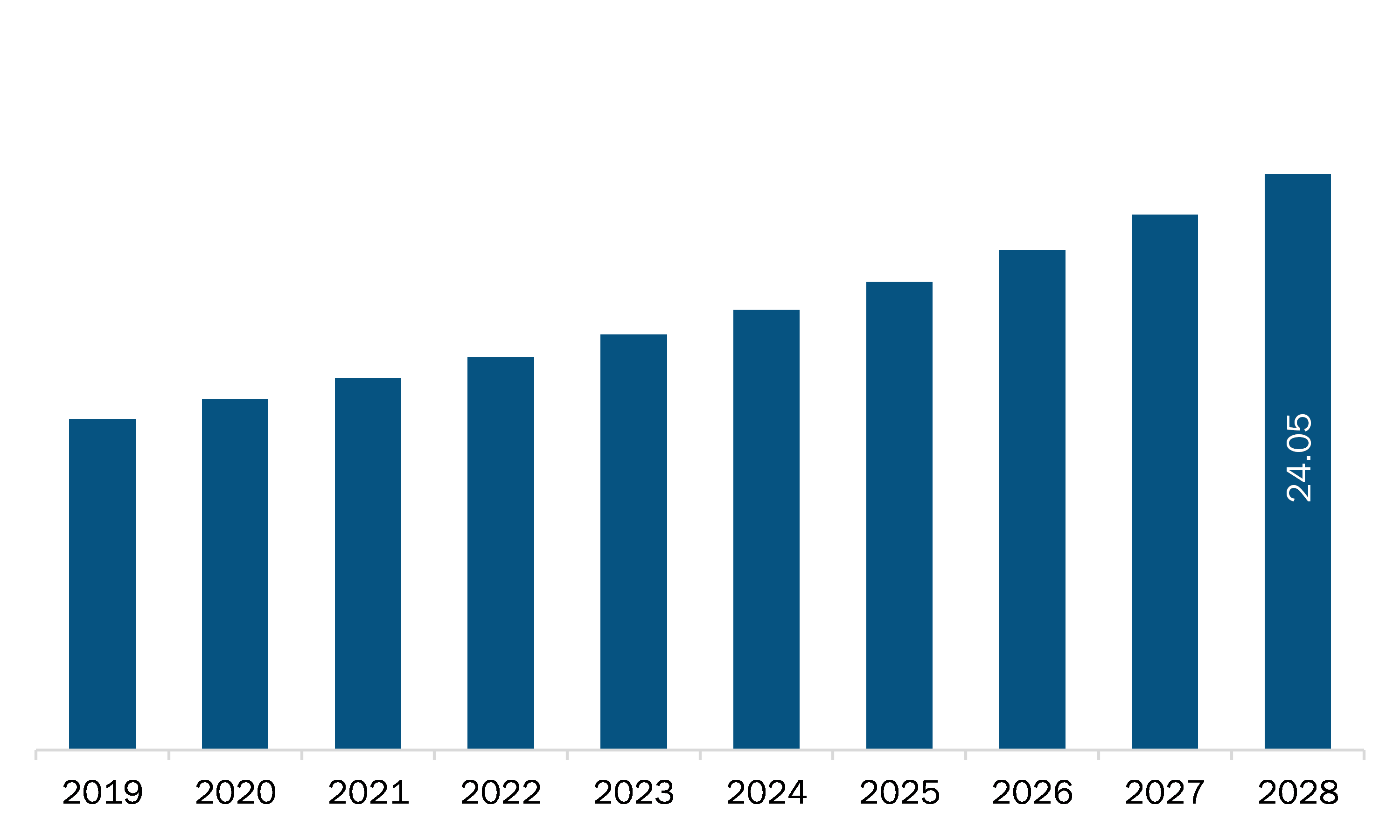 Europe Pet ID Microchips Market Revenue and Forecast to 2028 (US$ Million)