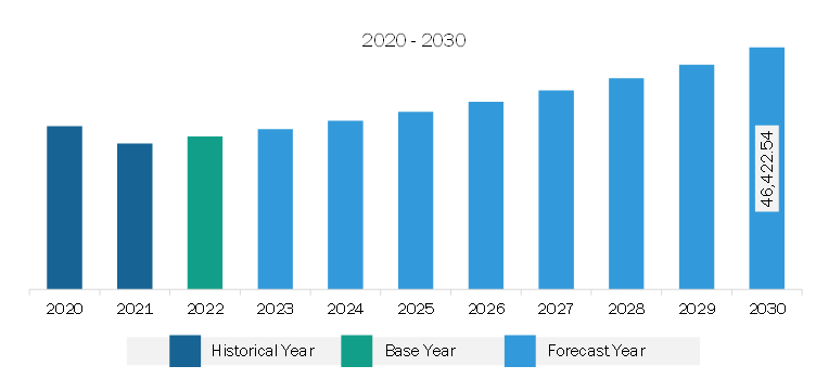 Europe Precast Concrete Market Breakdown – by Region