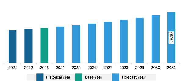 Europe Radiation Hardened Feedback Sensors Market Revenue and Forecast to 2031 (US$ Million)