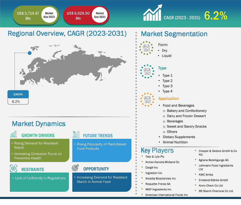 global-market-strategic-framework