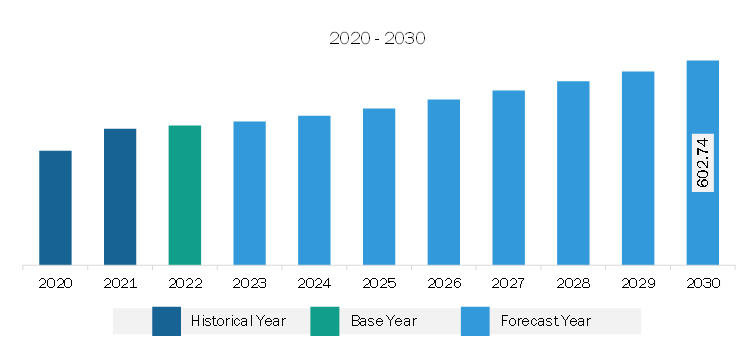 Europe Talc Market Revenue and Forecast to 2030 (US$ Million)