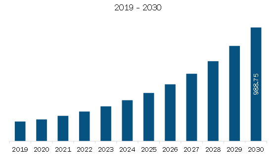 Europe Unmanned Traffic Management Market Revenue and Forecast to 2030 (US$ Million)