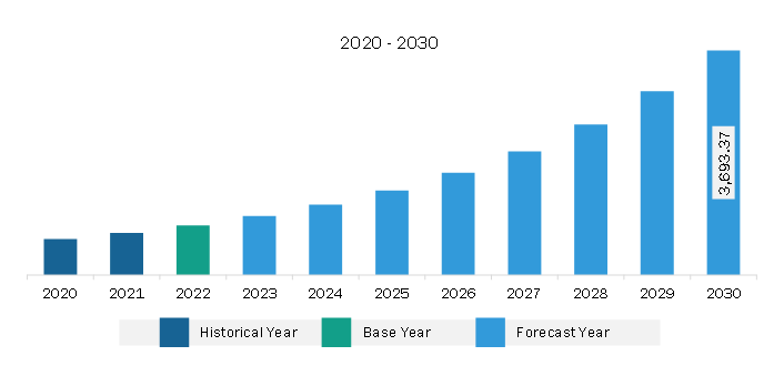 Europe Visualization & 3D Rendering Software Market Revenue and Forecast to 2030 (US$ Million)