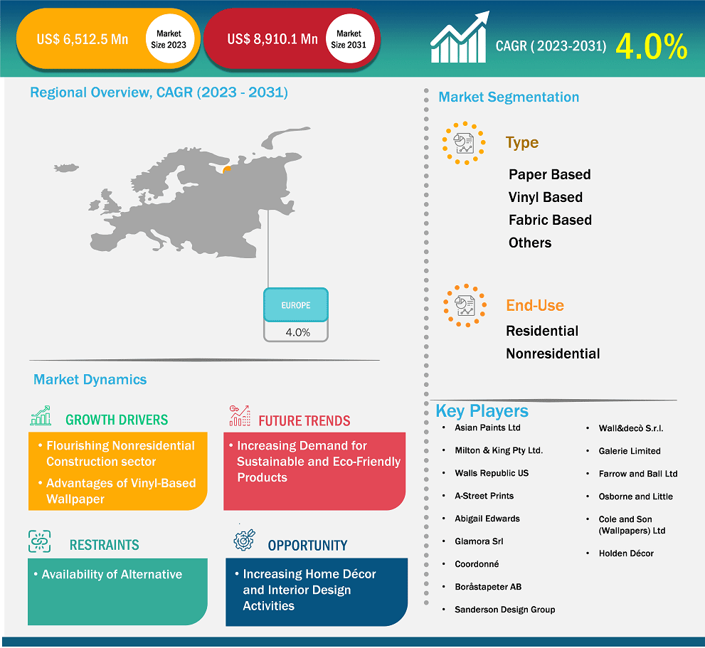 global-market-strategic-framework