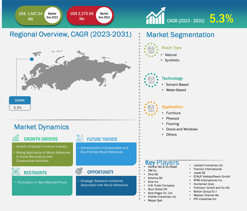 global-market-strategic-framework