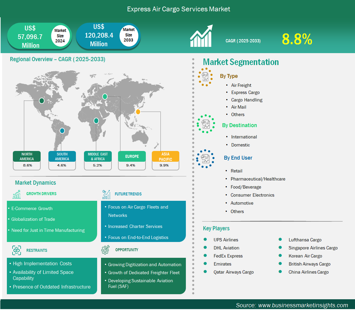 global-market-strategic-framework