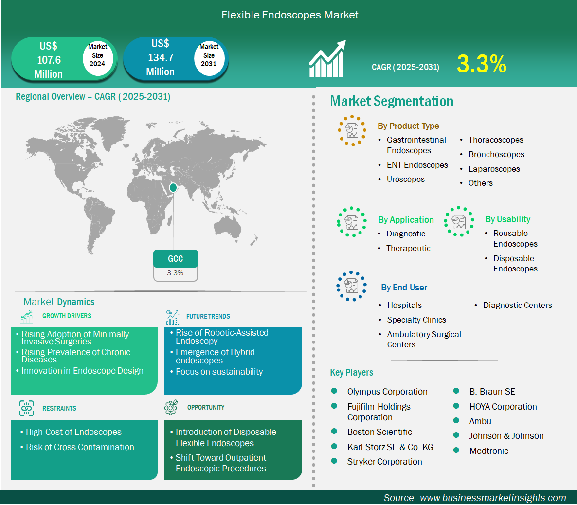 global-market-strategic-framework