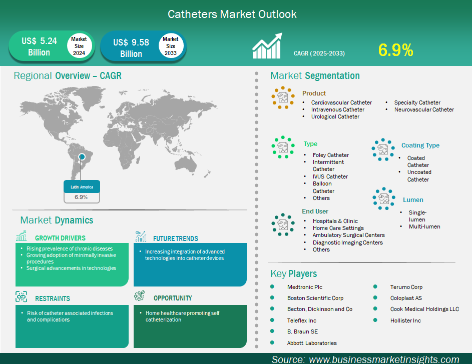 global-market-strategic-framework