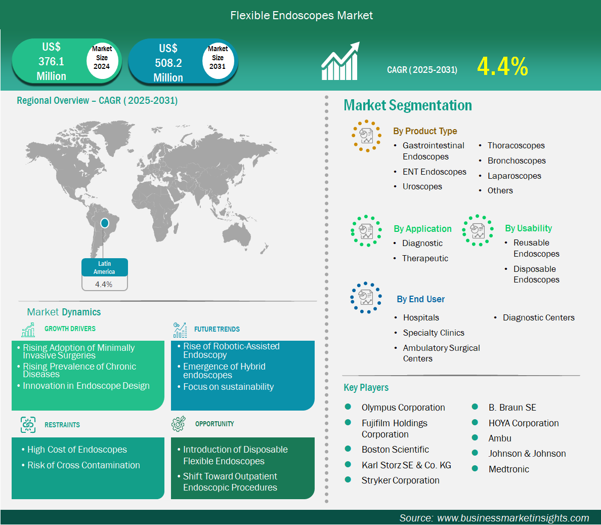 global-market-strategic-framework