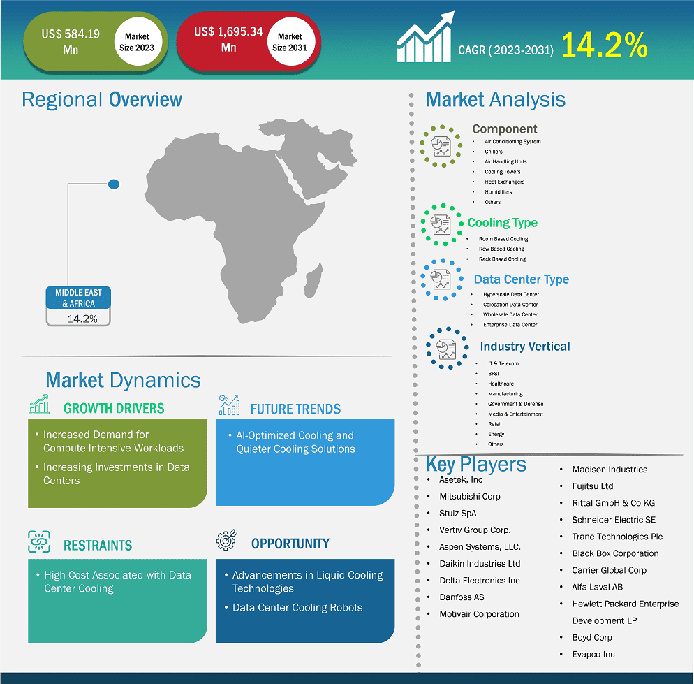 global-market-strategic-framework