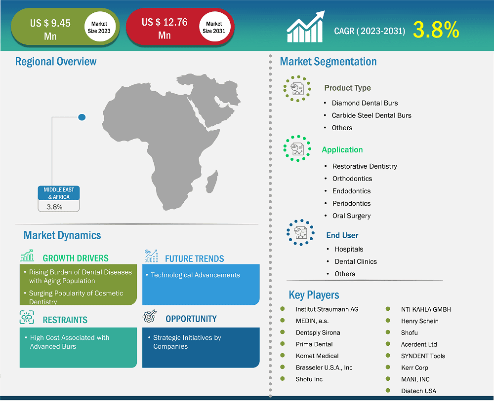 global-market-strategic-framework