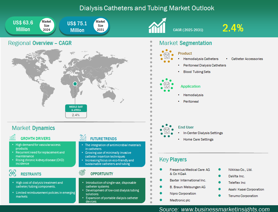 global-market-strategic-framework