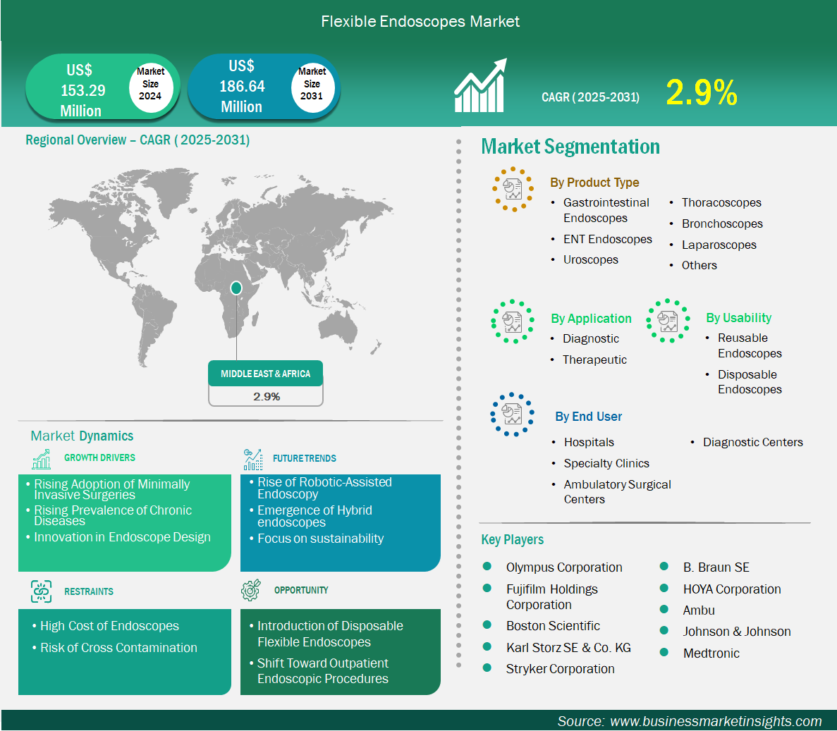 global-market-strategic-framework