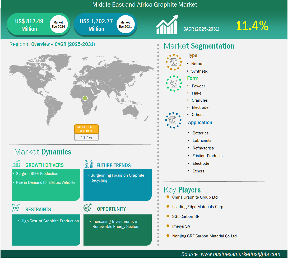 global-market-strategic-framework