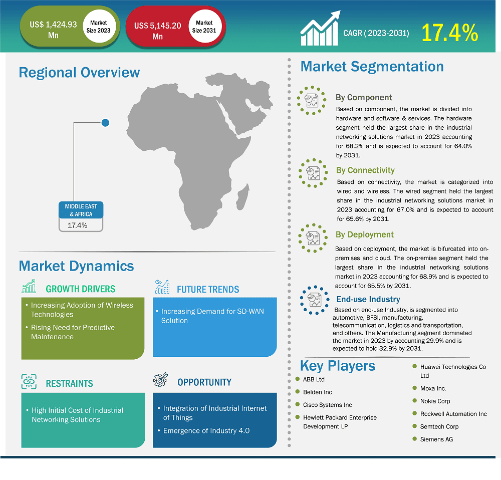 global-market-strategic-framework
