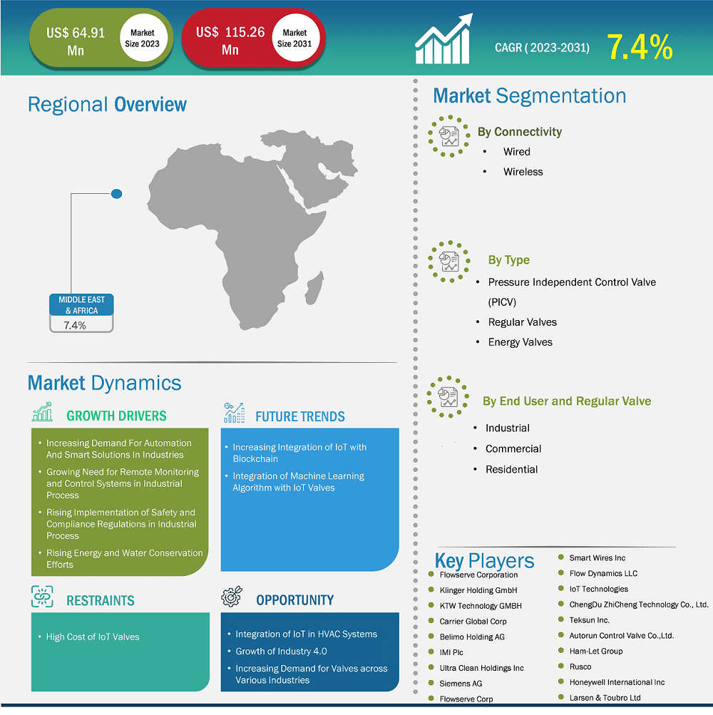 global-market-strategic-framework