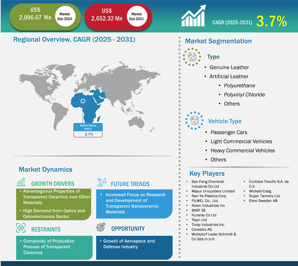 global-market-strategic-framework