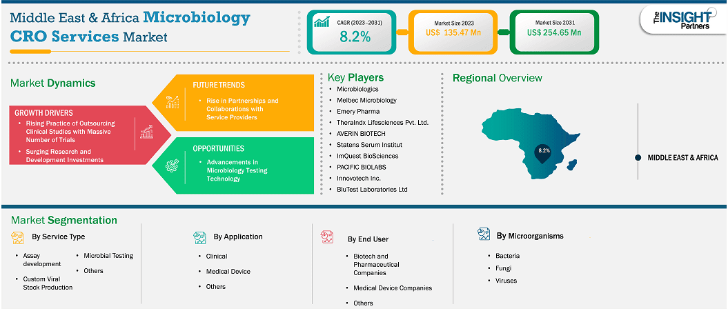 global-market-strategic-framework