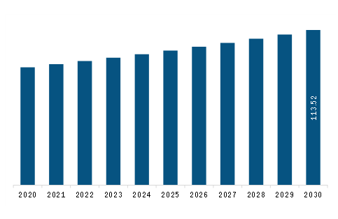 Middle East & Africa Occupational Health Market Revenue and Forecast to 2030 (US$ Million)