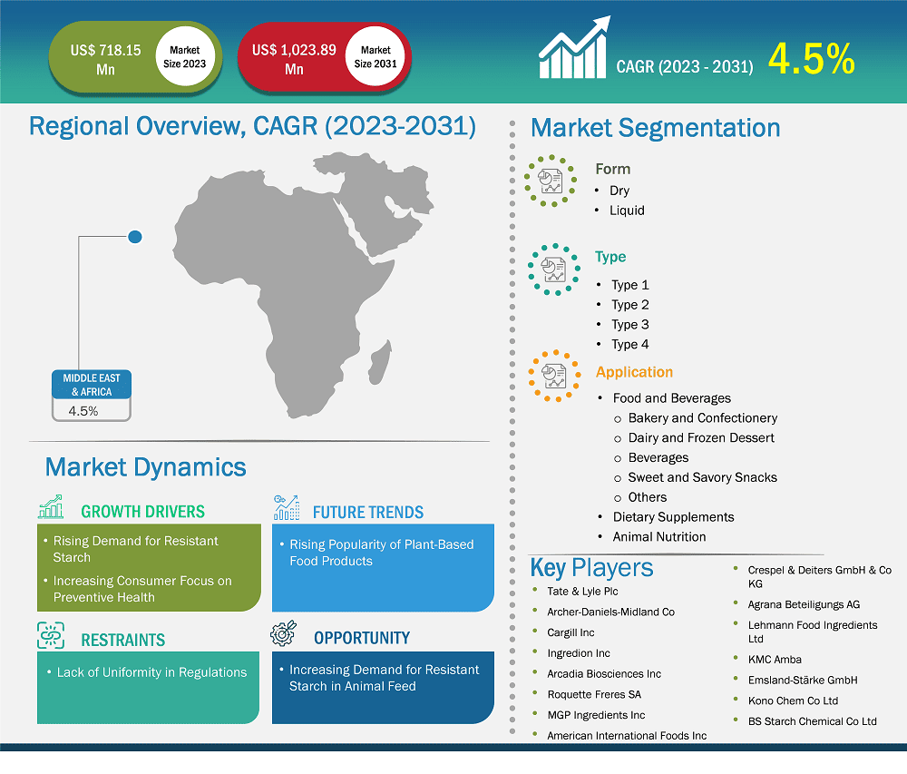 global-market-strategic-framework