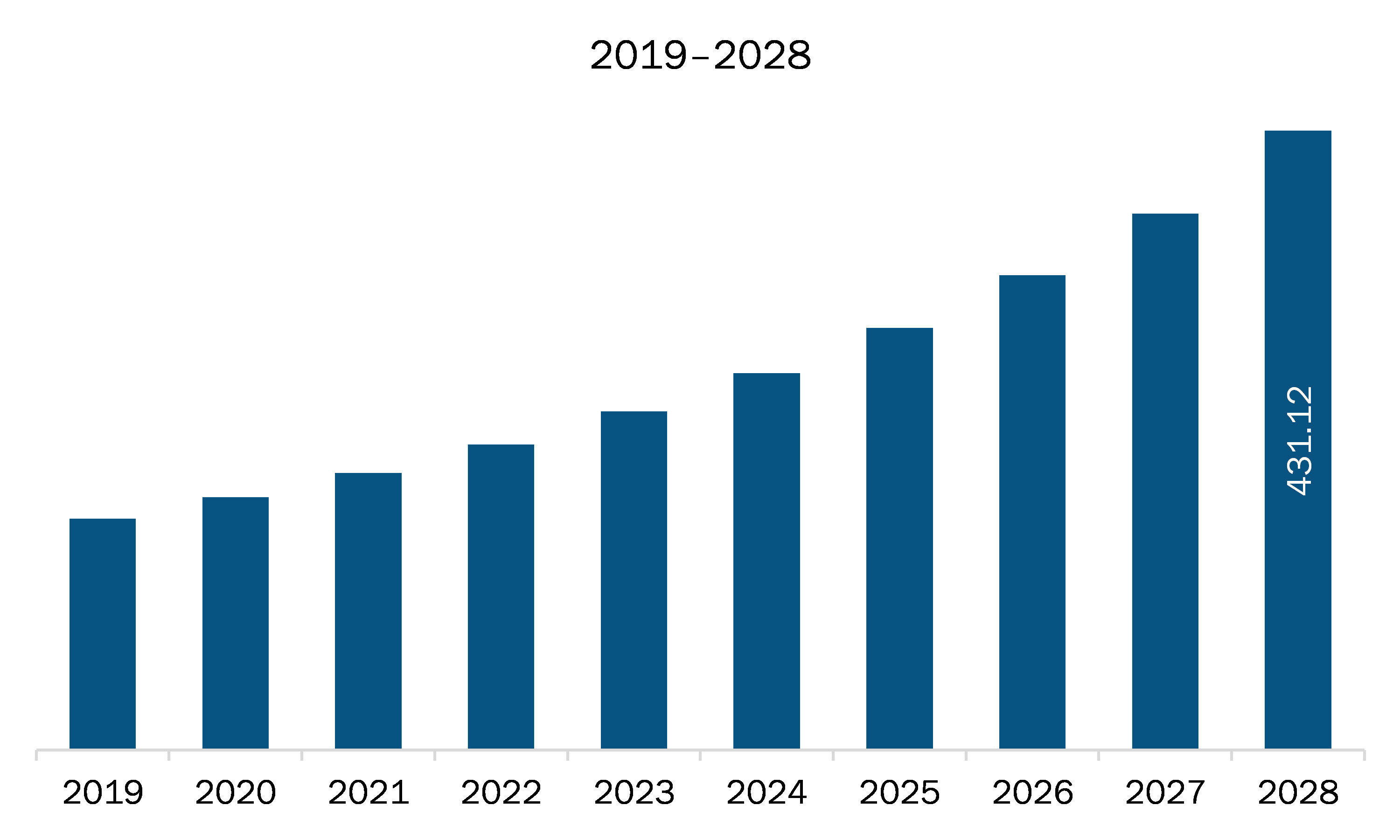 tissue engineering market in Middle East & Africa