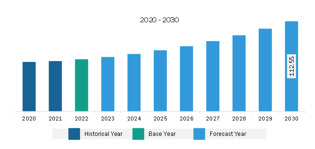 Middle East & Africa Trade Promotion Management Software Market Revenue and Forecast to 2030 (US$ Million)