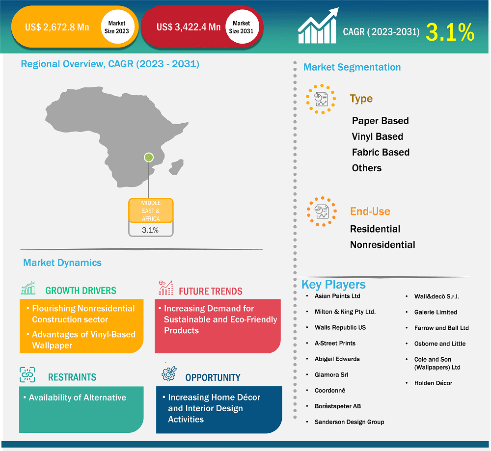 global-market-strategic-framework
