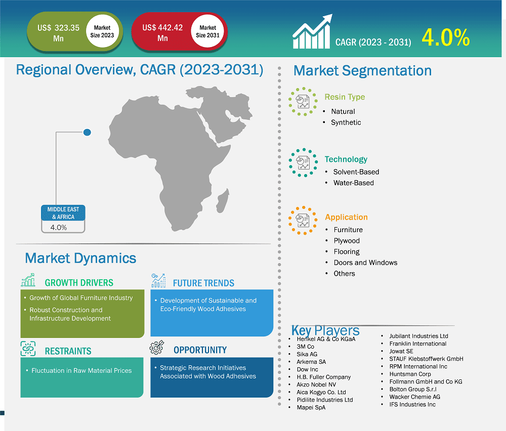 global-market-strategic-framework