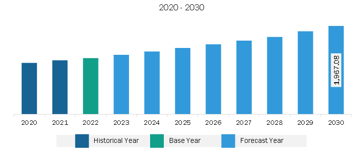 Middle East & Africa Workwear Market Revenue and Forecast to 2028 (US$ Million)